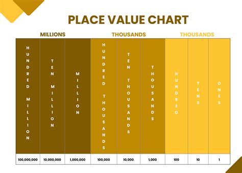 Image result for Base 2 Place Value Chart