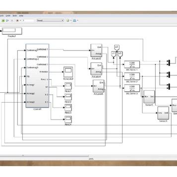 OS Scheduling Simulation 的图像结果