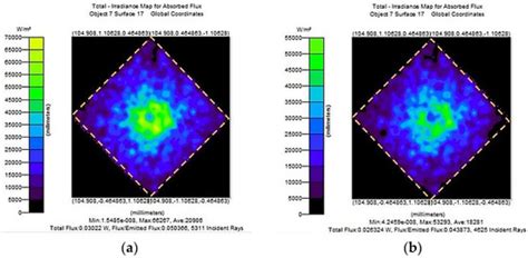 Characteristics and Temperature Compensation of Non-Dispersive Infrared ...