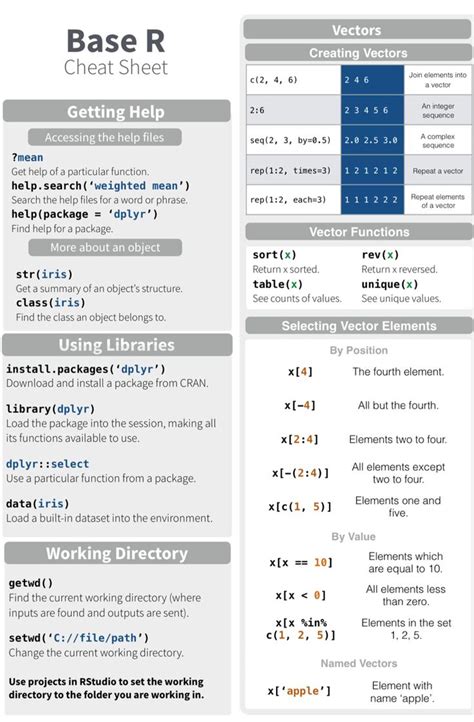 Image result for R Programming Cheat Sheet