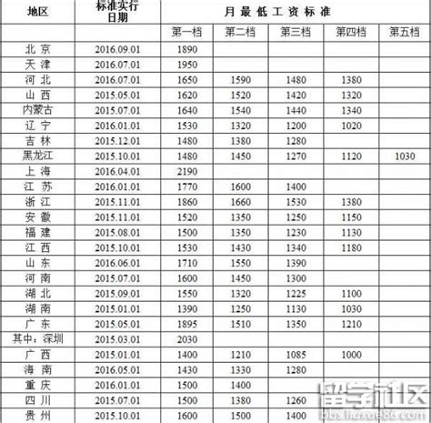 2017湖南省最低工资标准 2017年湖南省月最低工资标准规定