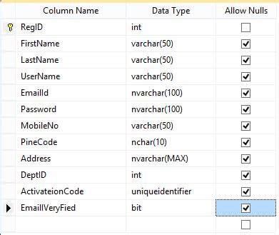 Activation Code for Email Using MVC 的图像结果