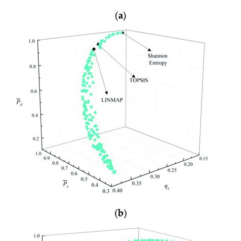 Nsga2 Algorithm 的图像结果