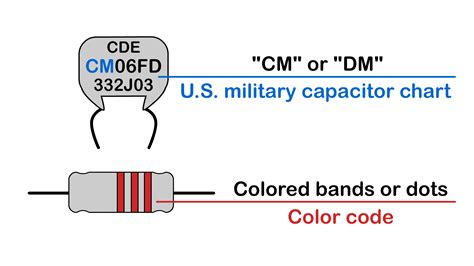 Capacitor Size Code Chart 的图像结果