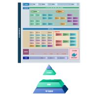 在线教育 软件系统架构图 Ai 的图像结果
