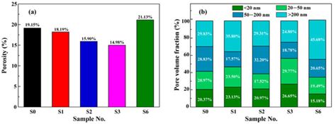 Study on Mechanical Strength and Chloride Corrosion Resistance of ...