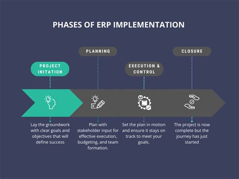 Image result for ERP Implementation Process