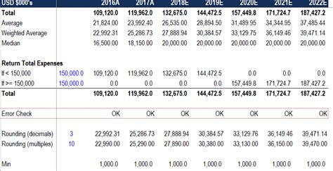 Image result for What Is Financial Modeling Examples