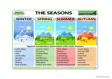 Difference Between Weather And Season