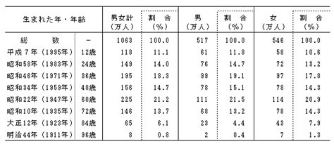 1分で分かる！激動の昭和史 昭和19年（1944年）そのときあなたは？ | はやぶさ宝石箱