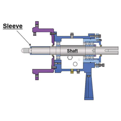 Rudra Techno Service: Manufacturer of Mechanical Seal, All Types of ...