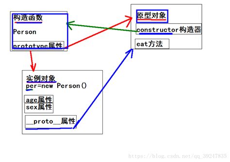 js - 前端面试宝典