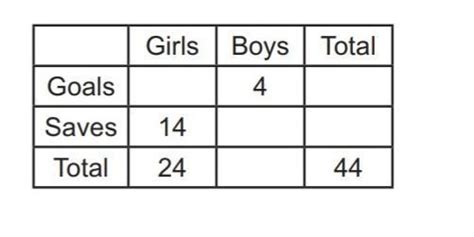 40 girls and boys played in a football tournament. The number of goals ...