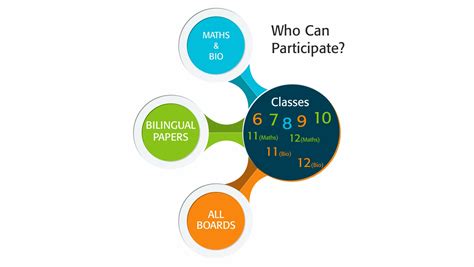 STaRT - Introduction