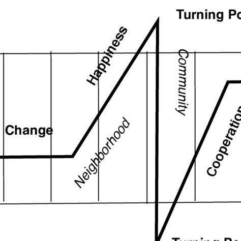 Image result for Examples of Linear Structure in JavaScript