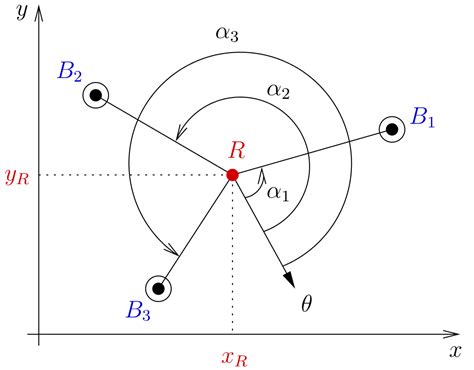 Image result for Computer Graphics Triangulation