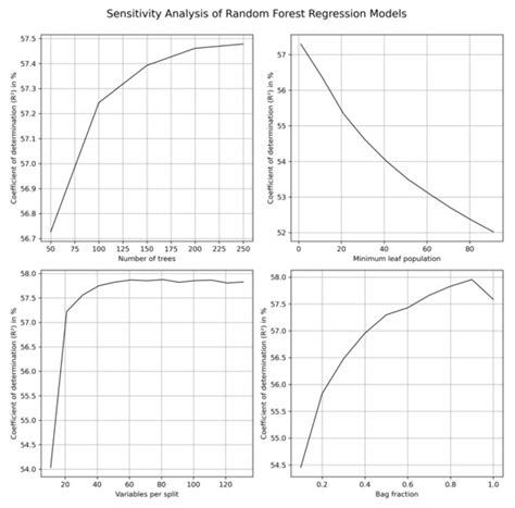 Fusing Sentinel-1 and -2 to Model GEDI-Derived Vegetation Structure ...