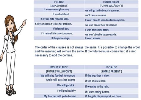 Image result for First Conditional Intonations