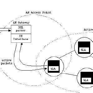 Image result for Active Management Framework Template