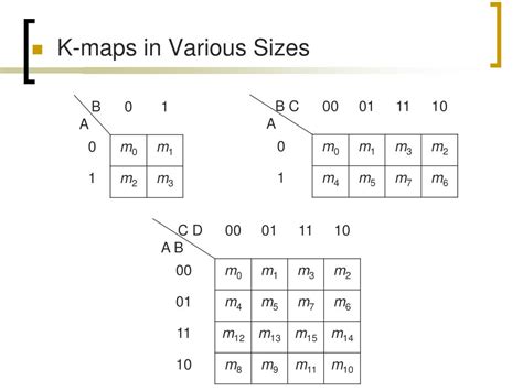 Karnaugh Maps Explained 的图像结果
