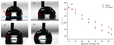 Solution for Mass Production of High-Throughput Digital Microfluidic ...