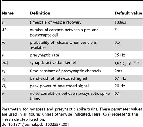 Image result for synapse native external table