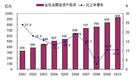 温州统计局发布近十年来温州人口发展变化六大特点- 温州本地宝