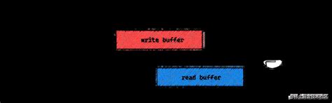 JSON API BluStream 的图像结果