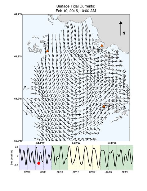 Tidal Current 的图像结果