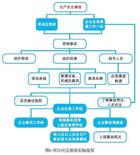 施工方案审批表_官方电脑版_51下载