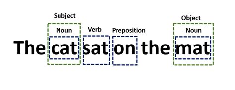 Syntactic Processing 的图像结果