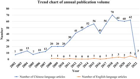 Index Of Language Articles