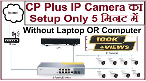 Image result for Network IP Camera Setup