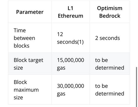 Аптос 2.0 или очередная скамина? — Teletype