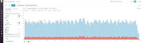 Image result for Java Log Pattern