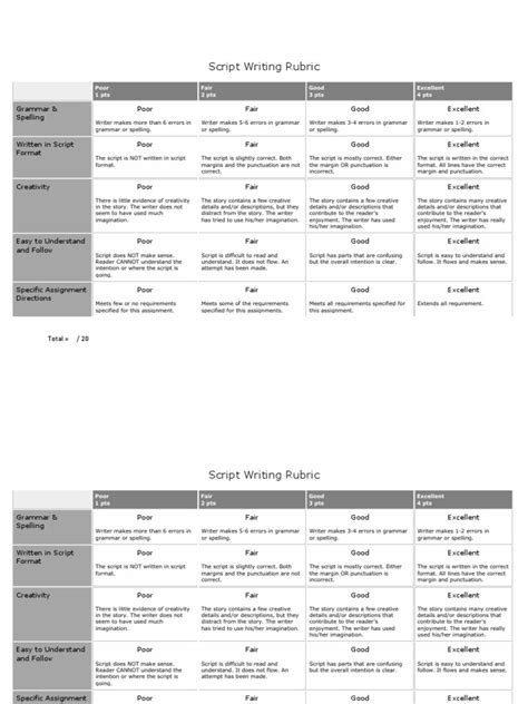 Image result for Script Writing Rubric
