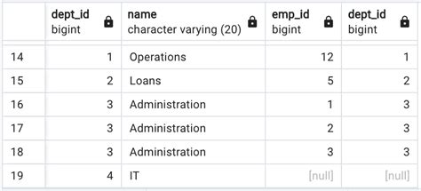 Image result for Difference Between JPQL and Native Query Syntax