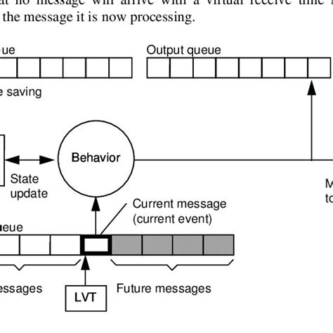 Image result for Parallel Circuit Simulation