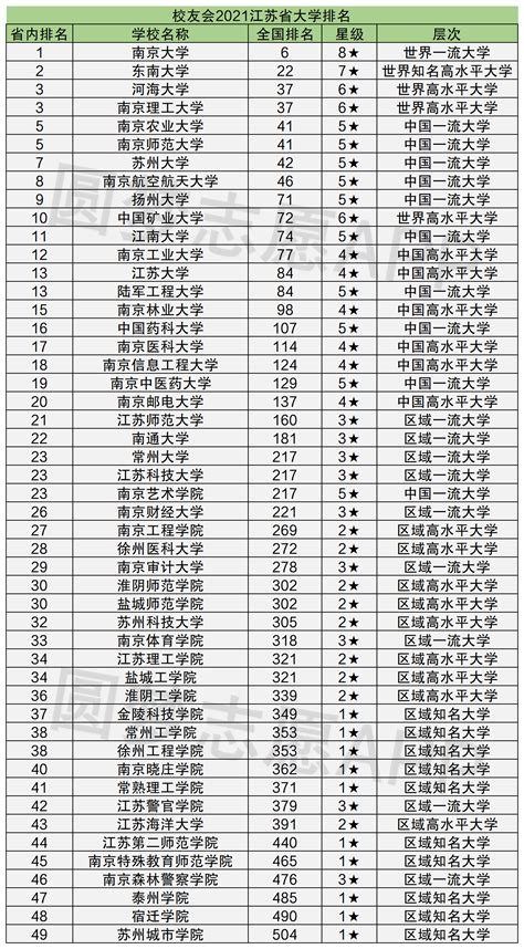 2023各高校录取分数线汇总-2023年各大院校录取分数线一览表-高考100