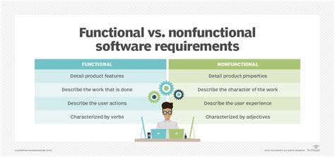 Image result for Software Requirements