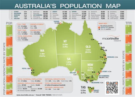 AUSTRALIA'S POPULATION MAP - McCrindle Research