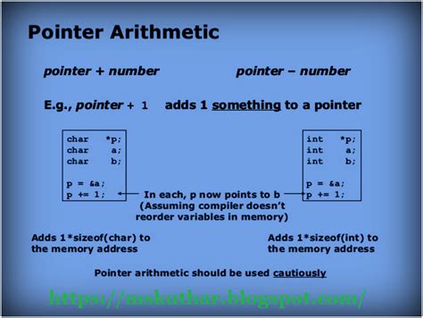 Pointer Arithmetic 的图像结果