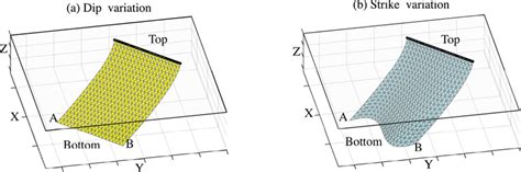 Fail Geometry 的图像结果