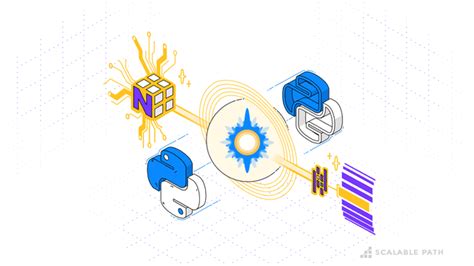 Image result for Machine Learning Libraries Python