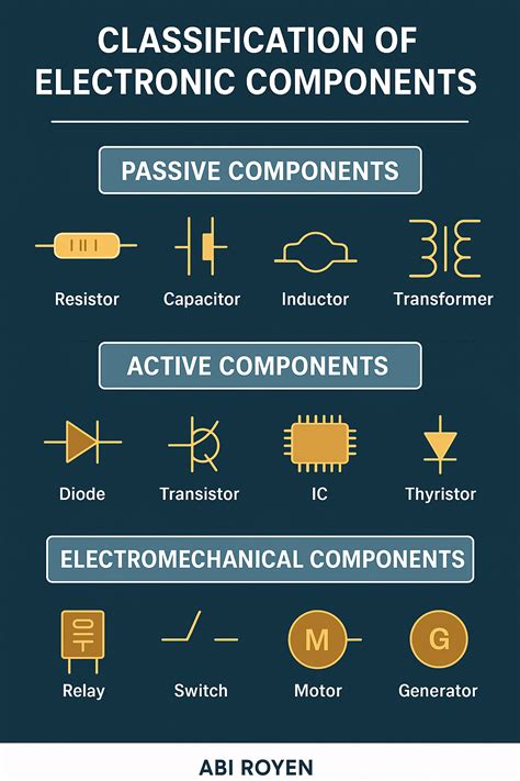 Electronic Components 的图像结果