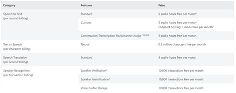 Text Engine Pricing 的图像结果