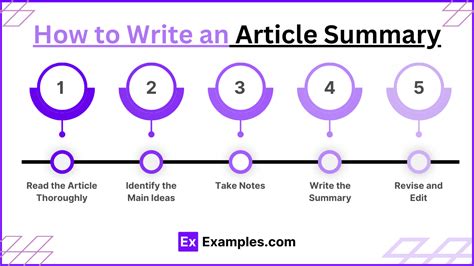 Example of Summarizing an Article 的图像结果