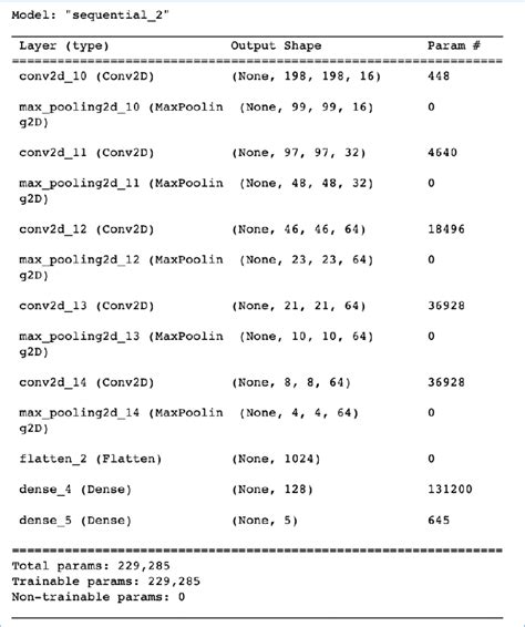 Image result for CNN Model Code