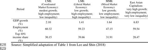 Capitalism Types 的图像结果