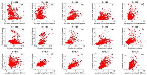 A Recurrent Deep Network for Estimating the Pose of Real Indoor Images ...